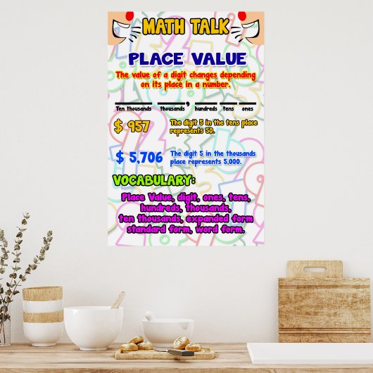 Platzieren Sie einen Wertevortrag = Poster/Ankerdi Poster (Küche)