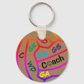 Player Positionen Netball Coach Keyring Schlüsselanhänger (Vorderseite)