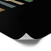 Plektrum Geschenk für Gitarrist Retro Vintag Poster (Ecke)