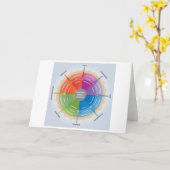 Plutchiks Wheels Emotions Psychology Diagramm Tool Karte (Gelbe Blume)