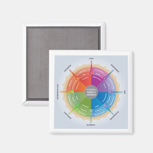 Plutchiks Wheels Emotions Psychology Diagramm Tool Magnet (Vorderseite/Rückseite)