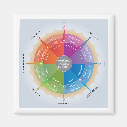 Plutchiks Wheels Emotions Psychology Diagramm Tool Magnet (Vorne)