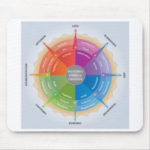 Plutchiks Wheels Emotions Psychology Diagramm Tool Mousepad