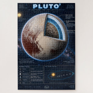 Pluto-Querschnitt-Wissenschafts-Infografik Puzzle