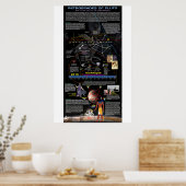 Pluto Retrogrades Poster (Küche)