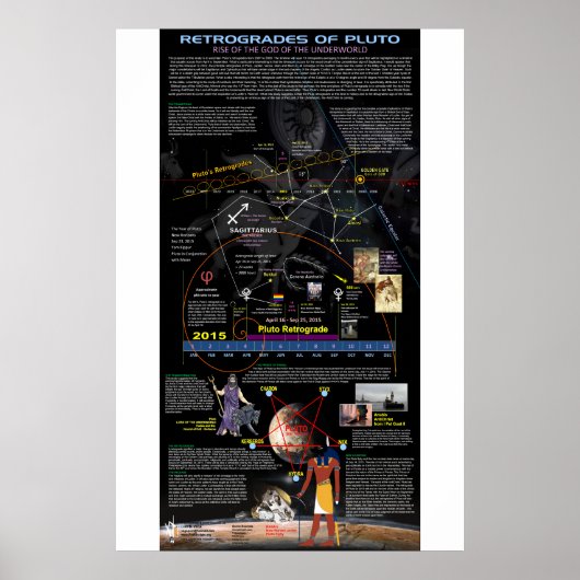 Pluto Retrogrades Poster (Vorne)