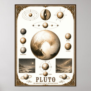 Pluto & Seine Monde Astronomie-Karte Poster