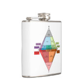 Plutonic Rock QAPF Diagramm Flachmann (Rechts)