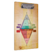 Plutonischer QAPF Diagramm-Pergament-Druck Klemmbrett (Rechts)