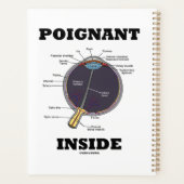 Poignant Eye (I) Inside Anatomical Eyeball Planer (Rückseite)