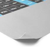 Poker Fische auf Handflächendiagramm Poster (Ecke)