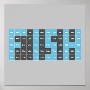 Poker Fische auf Handflächendiagramm Poster