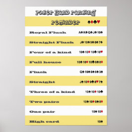 Poker Hand Ranking Erinnerung mit gelben Streifen Poster