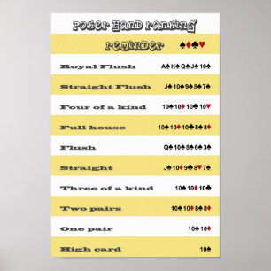 Poker Hand Ranking Erinnerung mit gelben Streifen Poster