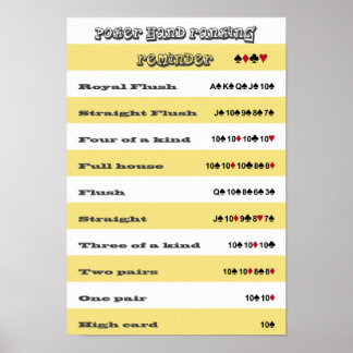 Poker Hand Ranking Erinnerung mit gelben Streifen Poster