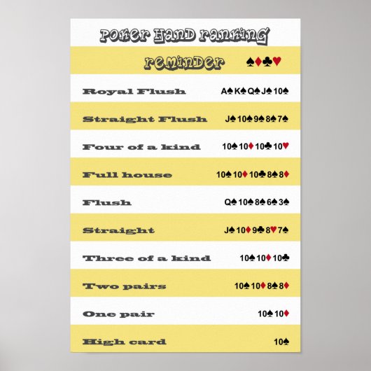 Poker Hand Ranking Erinnerung mit gelben Streifen Poster (Vorne)