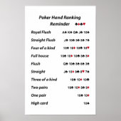Poker Hand Ranking Erinnerung Poster (Vorne)
