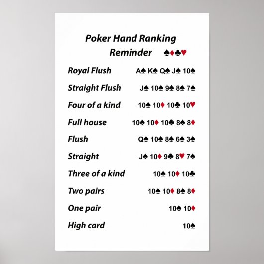 Poker Hand Ranking Erinnerung Poster (Vorne)