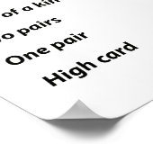 Poker Hand Ranking Erinnerung Poster (Ecke)