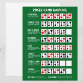 Poker Hand Ranking mit Visuals (Vorne/Hinten)