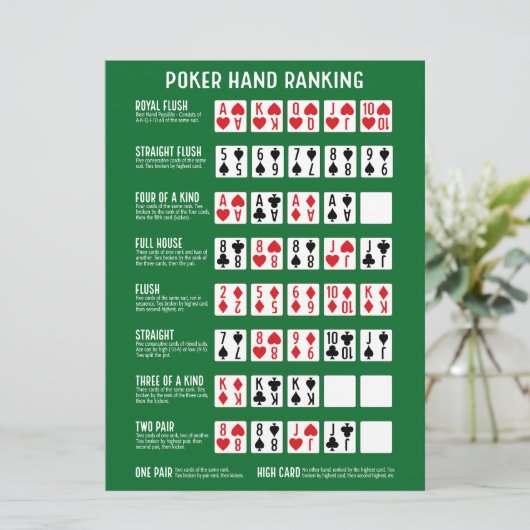 Poker Hand Ranking mit Visuals (Stehend Vorderseite)