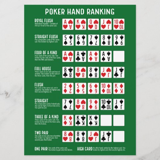Poker Hand Ranking mit Visuals (Vorderseite)