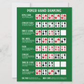 Poker Hand Ranking mit Visuals (Vorderseite)