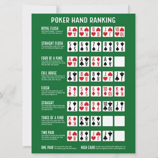 Poker Hand Ranking mit Visuals (Vorderseite)