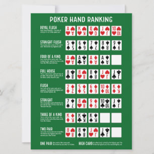 Poker Hand Ranking mit Visuals