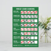 Poker Hand Ranking mit Visuals (Stehend Vorderseite)