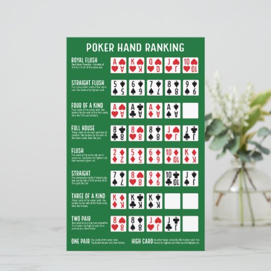 Poker Hand Ranking mit Visuals (Stehend Vorderseite)