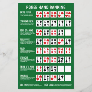Poker Hand Ranking mit Visuals