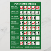 Poker Hand Ranking mit Visuals Briefpapier (Vorderseite)