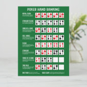 Poker Hand Ranking mit Visuals Einladung (Stehend Vorderseite)