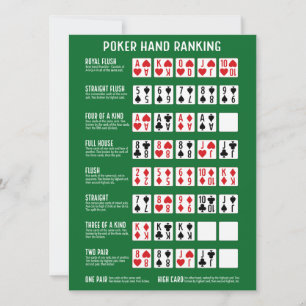 Poker Hand Ranking mit Visuals Einladung