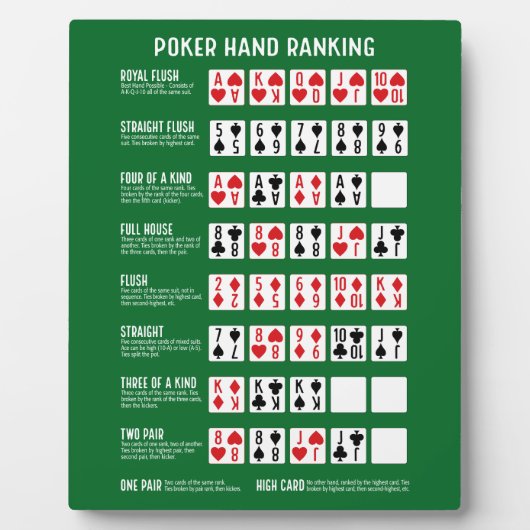 Poker Hand Ranking mit Visuals Fotoplatte (Vorderseite)