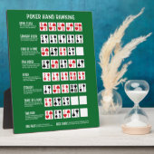 Poker Hand Ranking mit Visuals Fotoplatte (Seite)