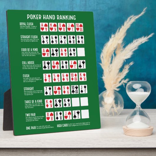 Poker Hand Ranking mit Visuals Fotoplatte (Seite)