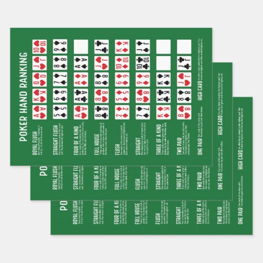 Poker Hand Ranking mit Visuals Geschenkpapier Set (Set)