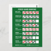 Poker Hand Ranking mit Visuals Postkarte (Vorne/Hinten)