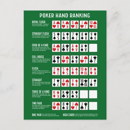 Poker Hand Ranking mit Visuals Postkarte (Vorderseite)