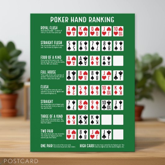 Poker Hand Ranking mit Visuals Postkarte