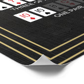 Poker Hand Rankings Poster (Ecke)