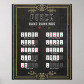 Poker Hand Rankings  Poster (Vorne)