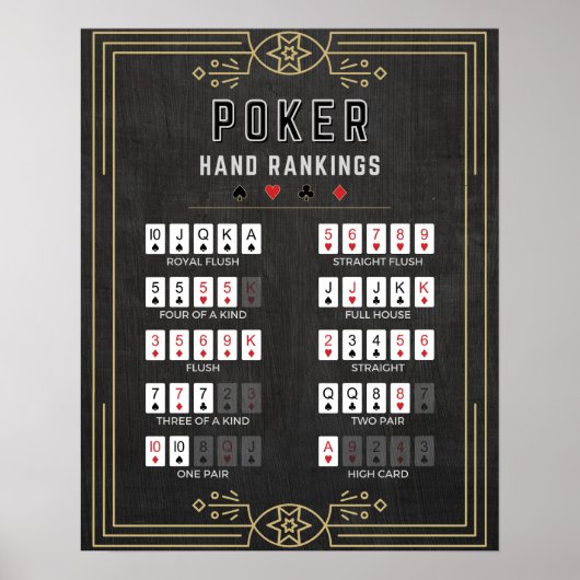 Poker Hand Rankings Poster (Vorne)