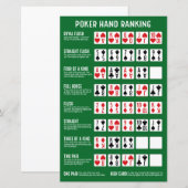 Pokerhand-Rangliste mit Visuals (Vorne/Hinten)