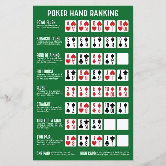 Pokerhand-Rangliste mit Visuals (Vorderseite)