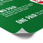Pokerhand-Rangliste mit Visuals Poster (Ecke)