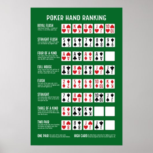 Pokerhand-Rangliste mit Visuals Poster (Vorne)