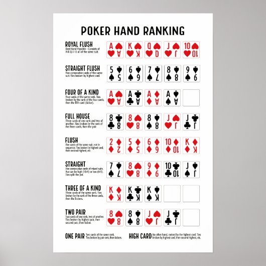 Pokerhand-Rangliste mit Visuals Poster (Vorne)